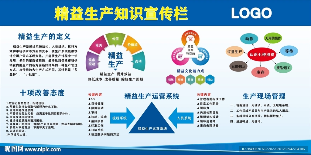 精益生产知识宣传栏