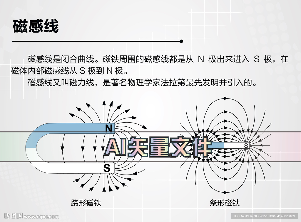 磁感线磁力线说明牌图文板