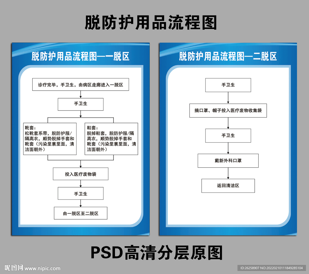 脱防护用品流程图