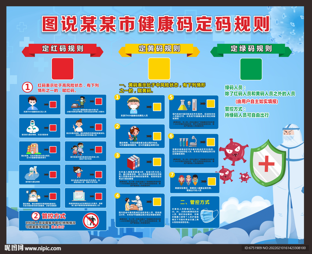返乡核酸检测健康码规则
