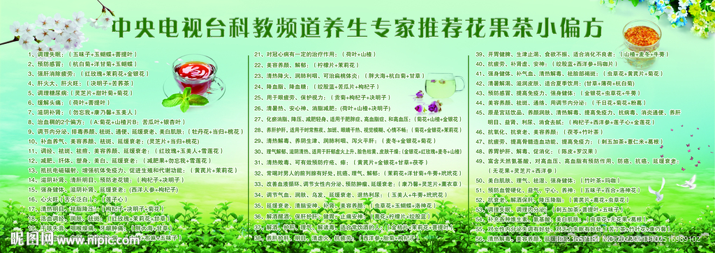 花茶功效 花果茶展板