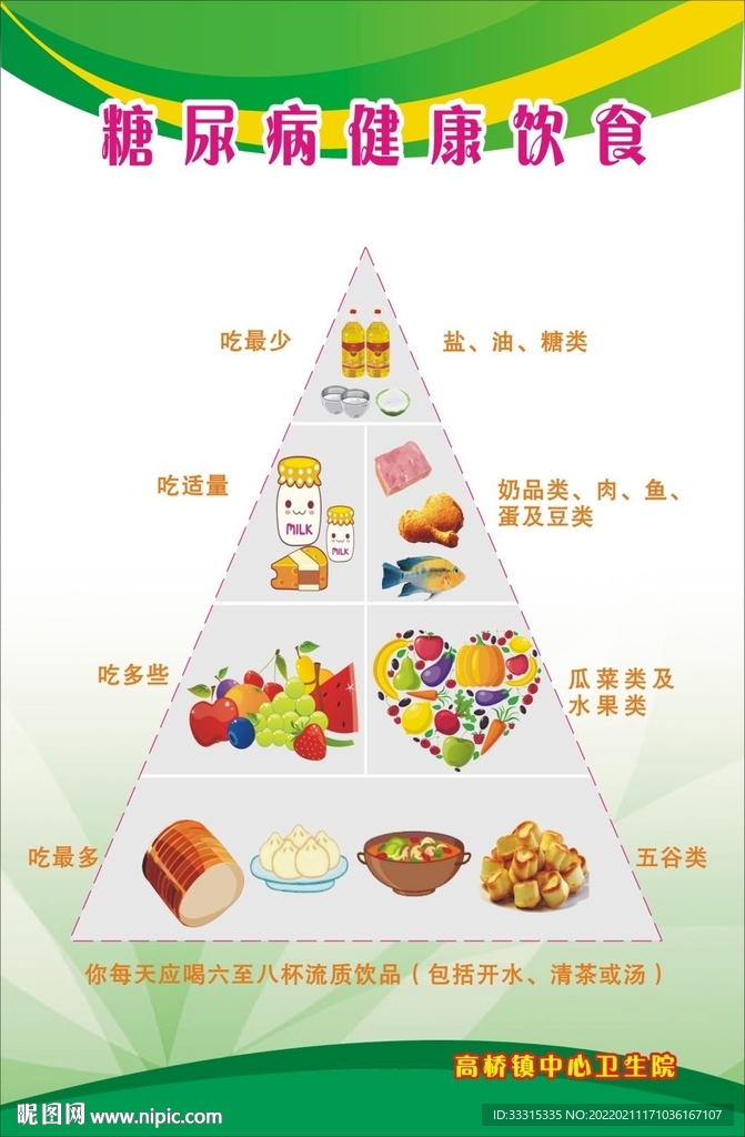 糖尿病健康饮食宣传展板