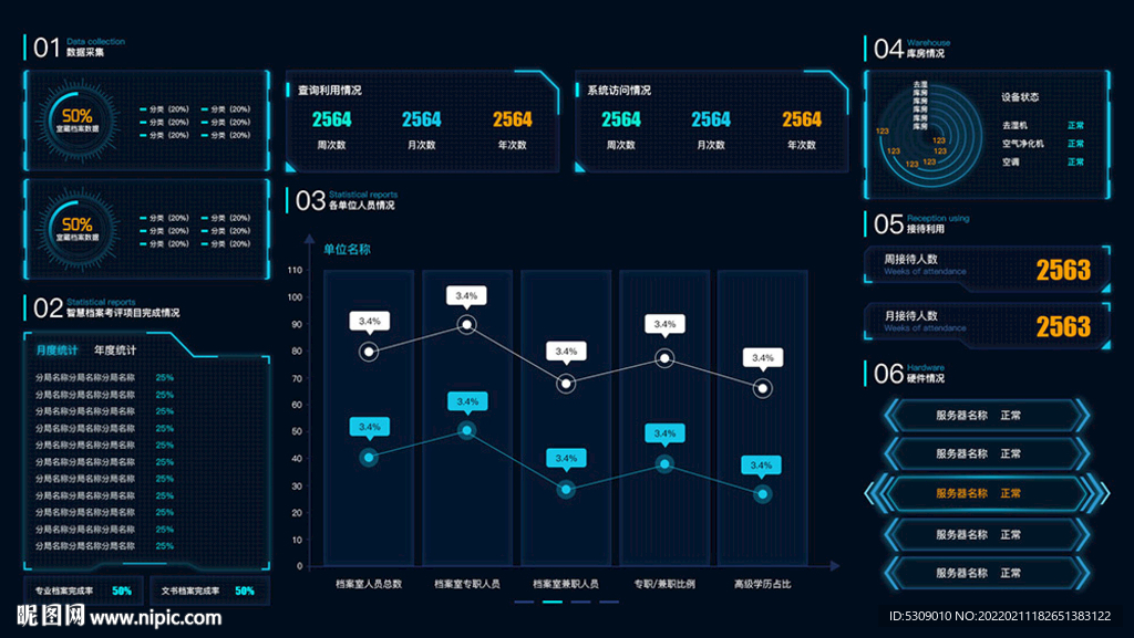 可视化仪表盘科技感ui设计模板