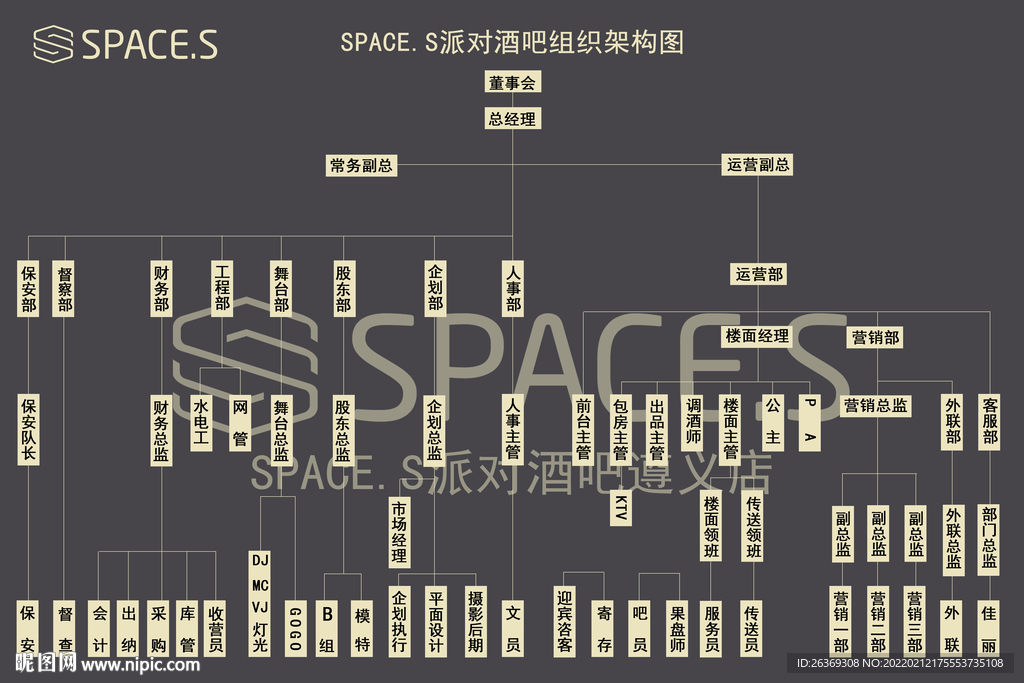 酒吧组织结构图图片