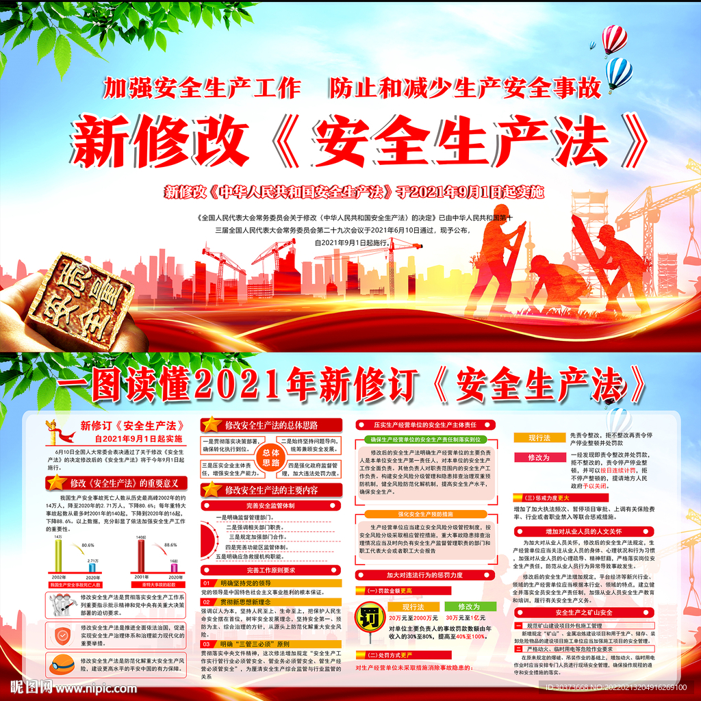 新修订安全生产法