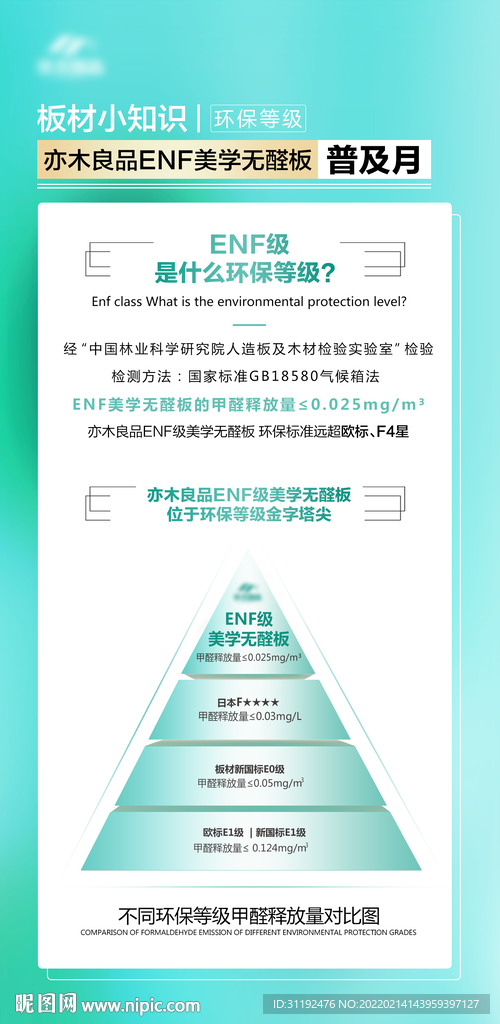 板材环保等级