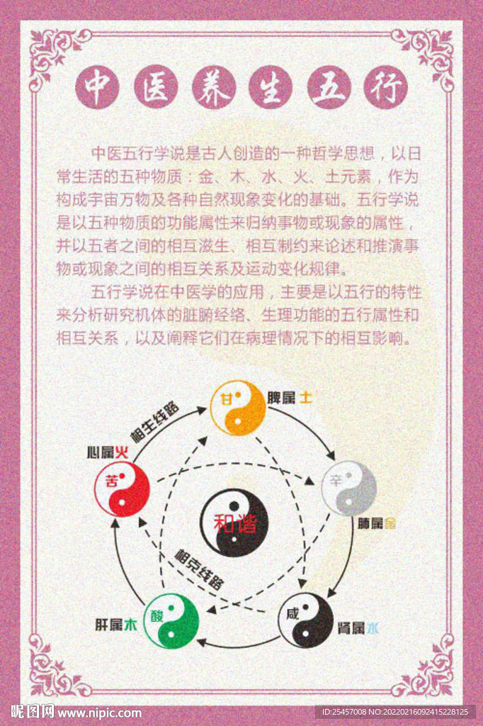 中医五行 