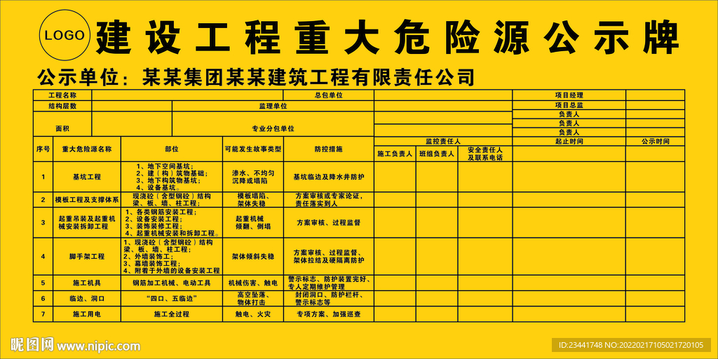 重大危险源公示牌