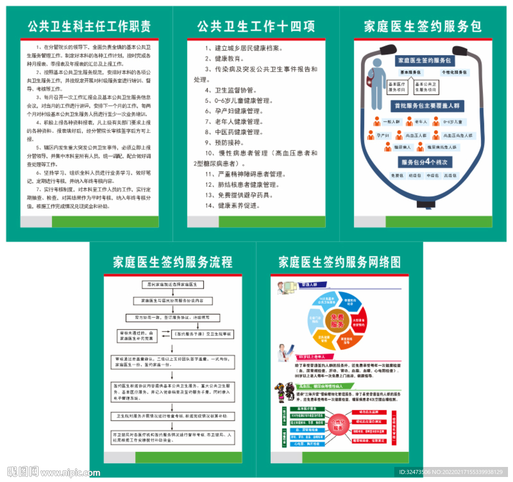 公共卫生科制度  家庭医生签约