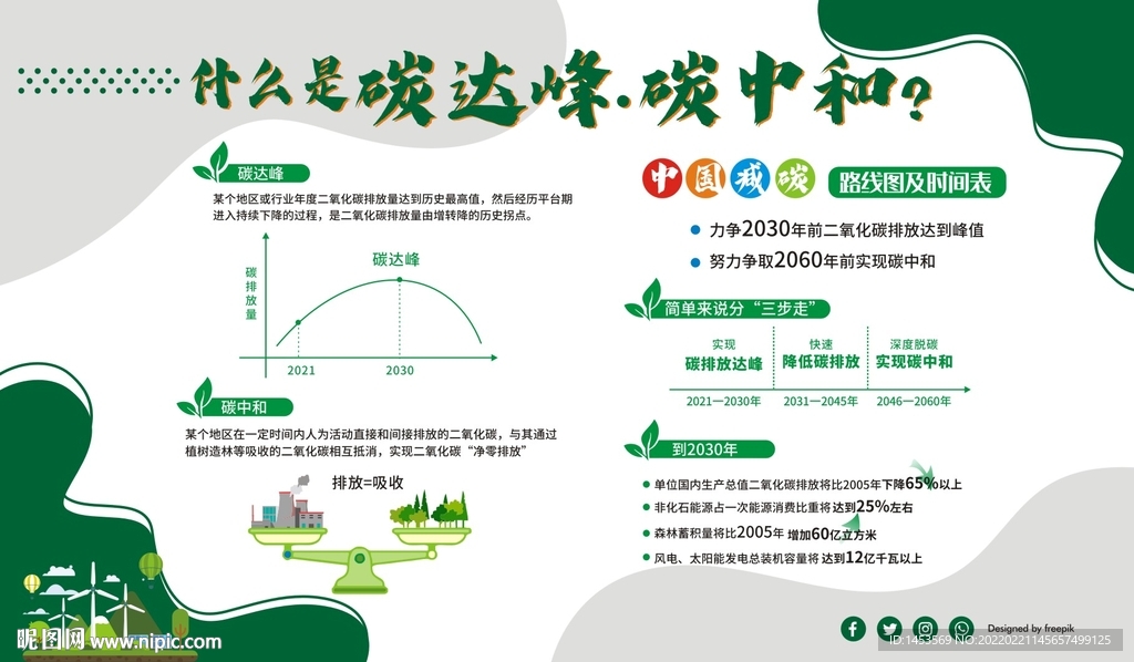 碳达峰碳中和