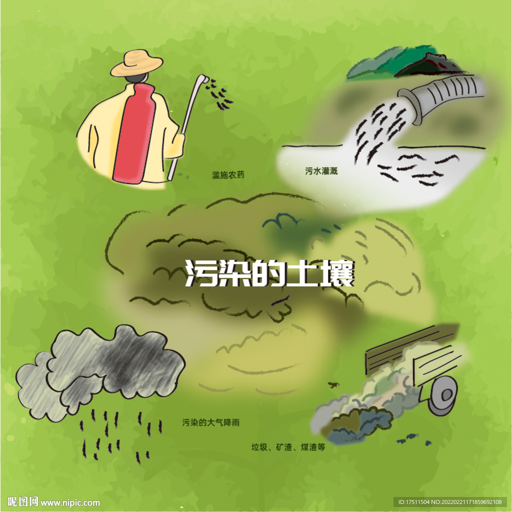草地污染卡通图片