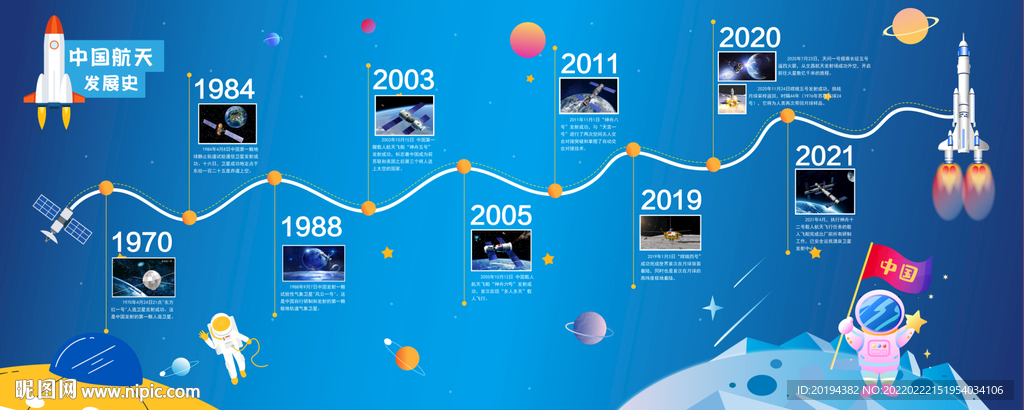 中国航天发展史
