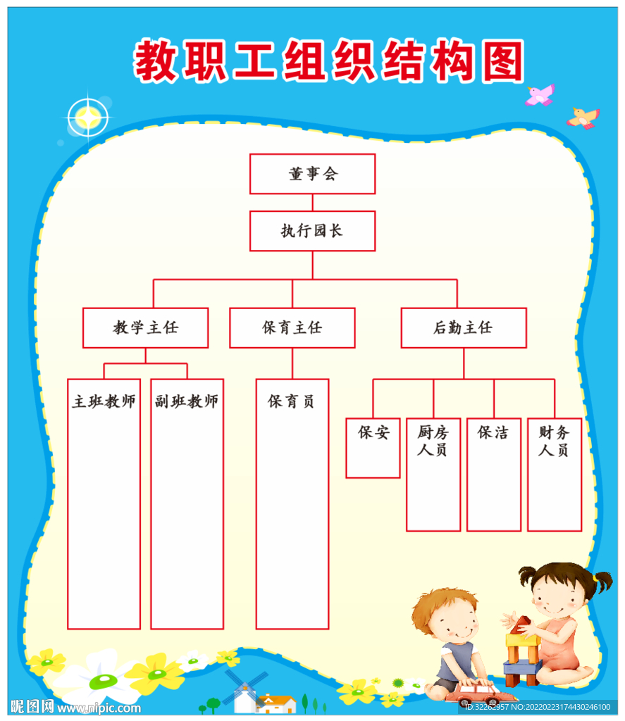幼儿园职工组织结构图