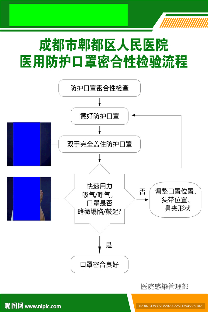 口罩密合性检验流程