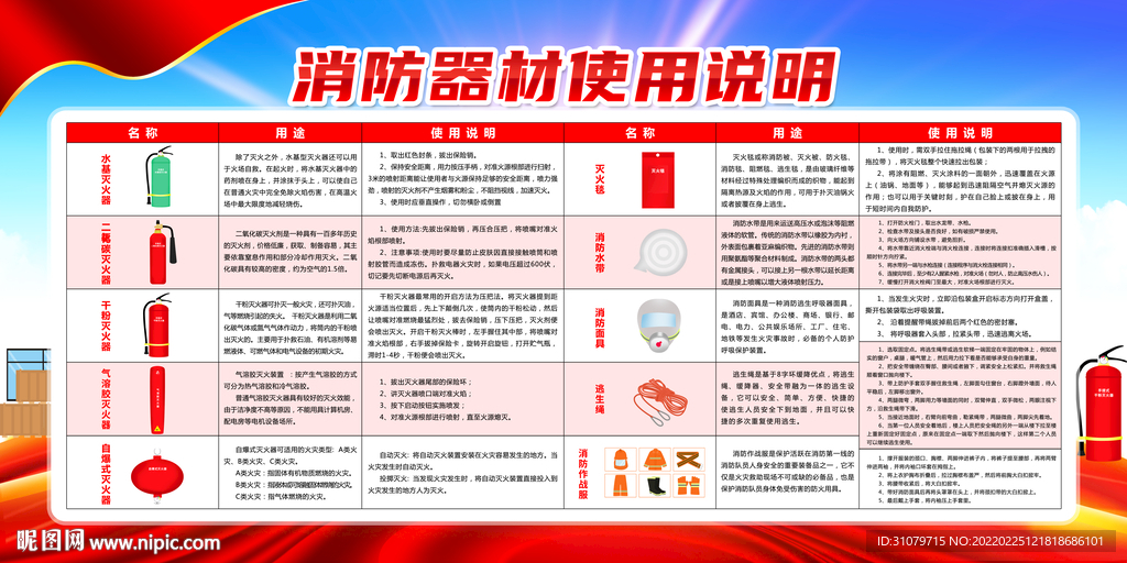 消防器材使用说明宣传栏