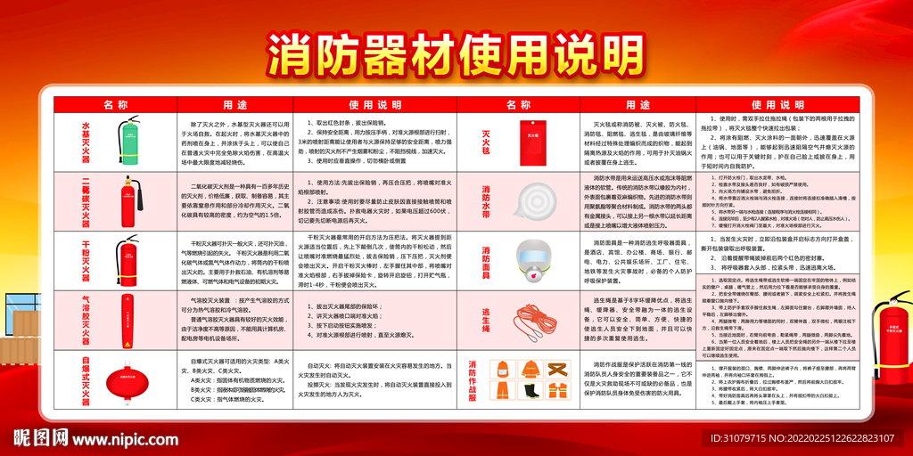 消防器材使用说明宣传栏