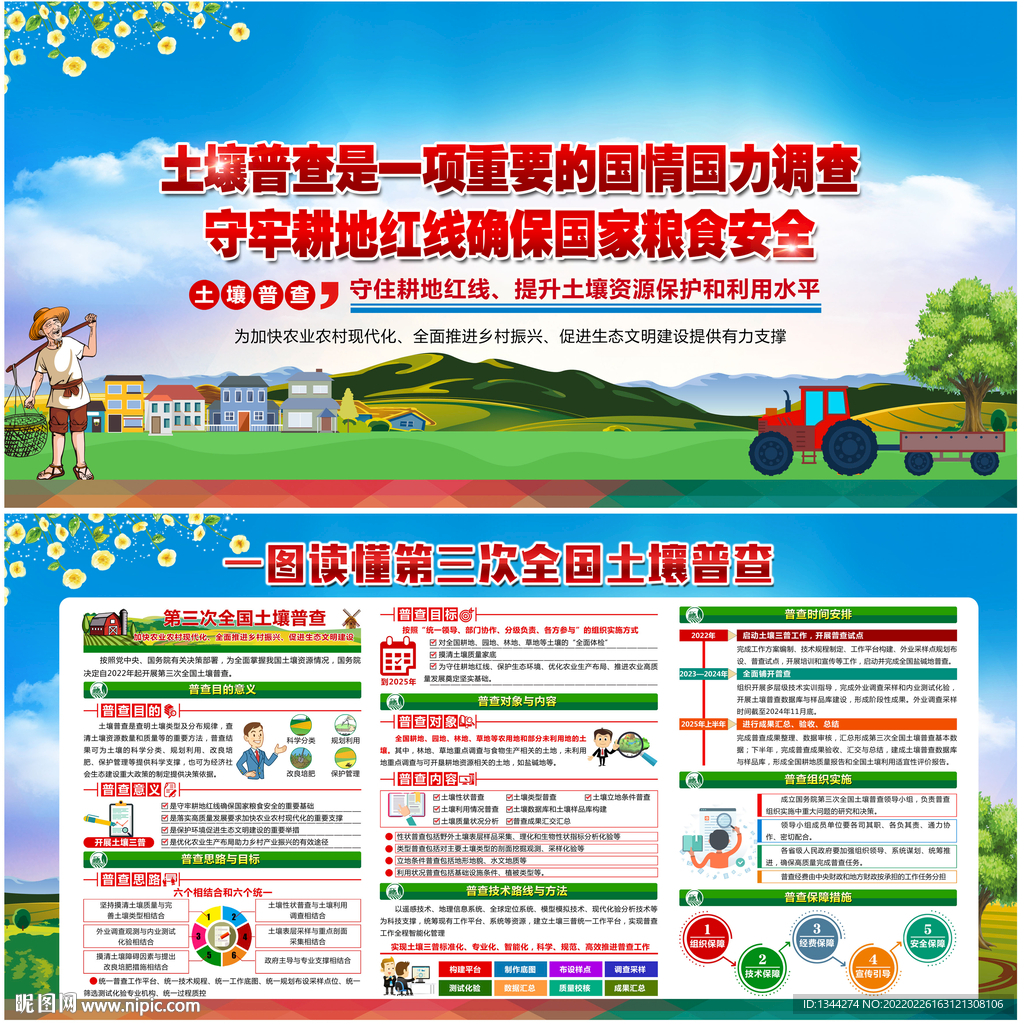 第三次全国土壤普查