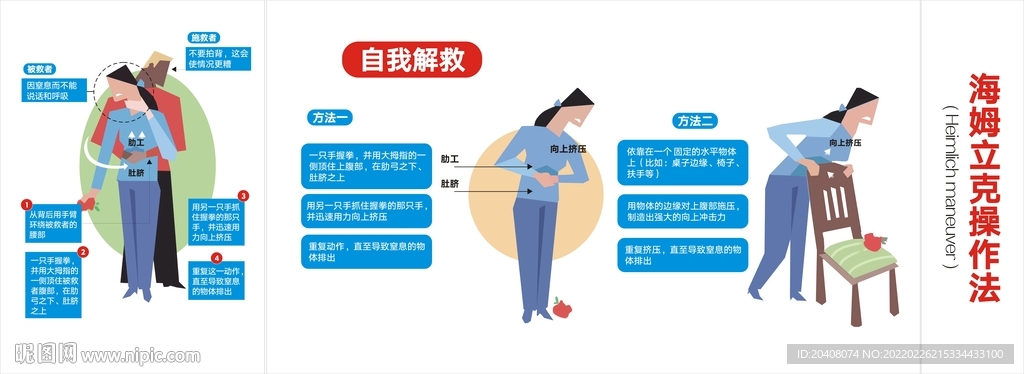 医学急救海姆立克操作法