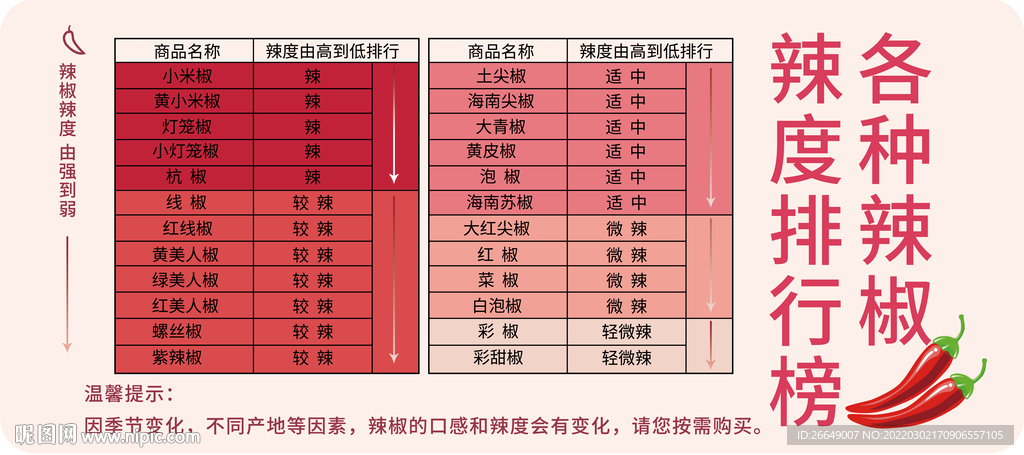 辣椒海报  辣椒知识