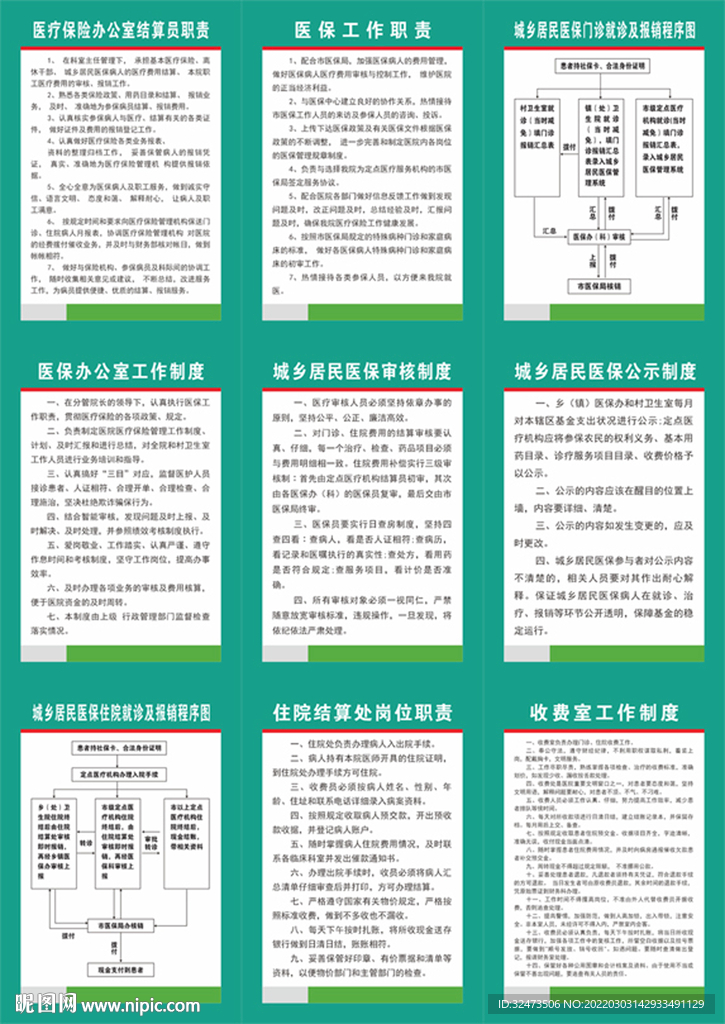 医保办制度   医院医保制度