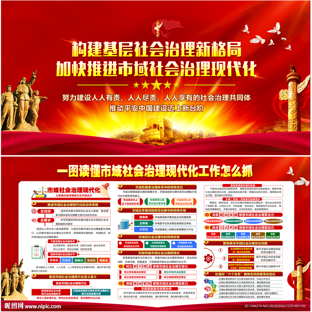 市域社会治理现代化