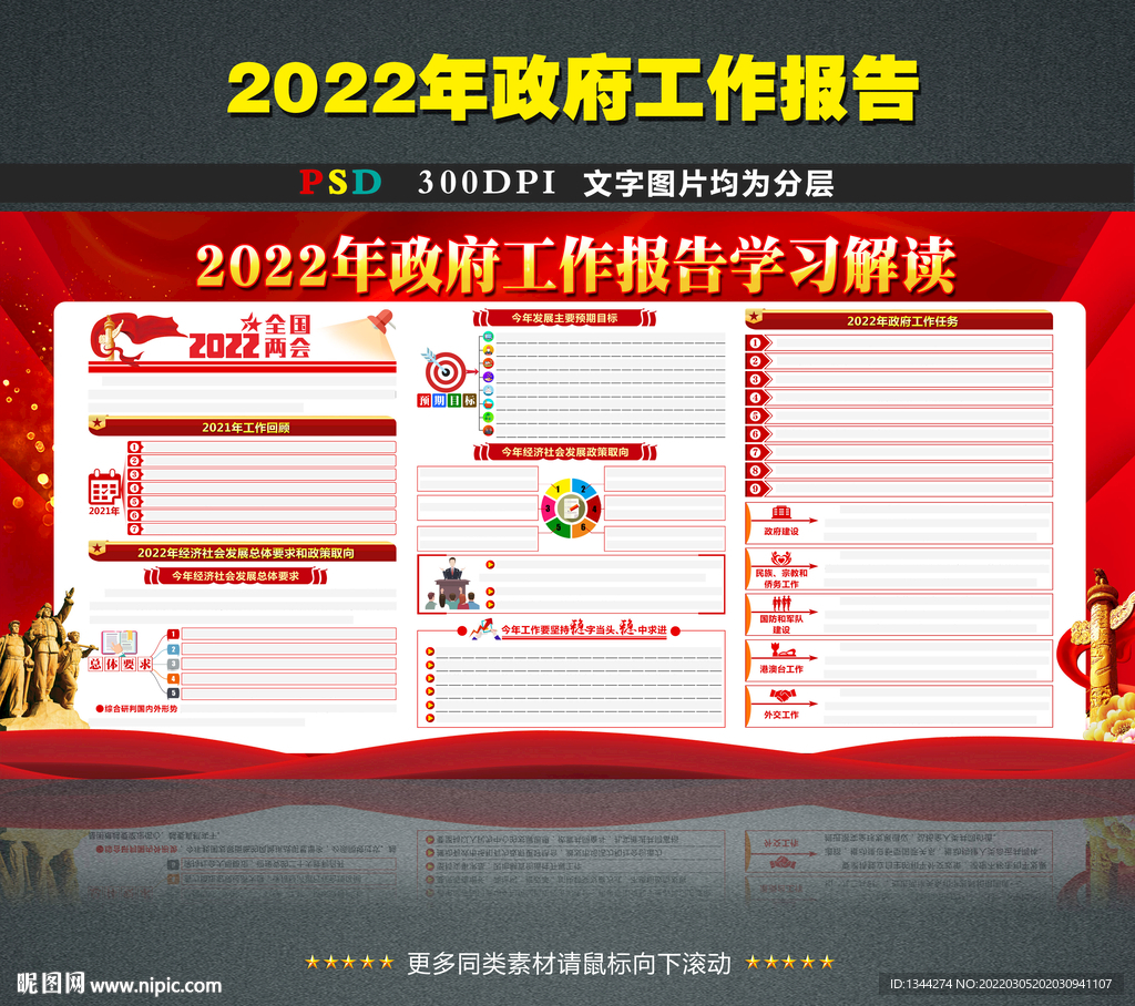 2022政府工作报告