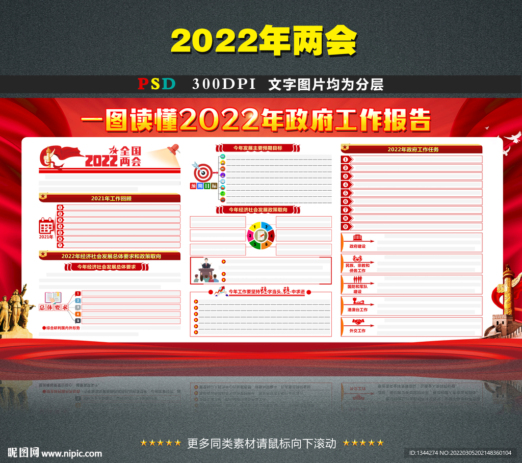 2022两会