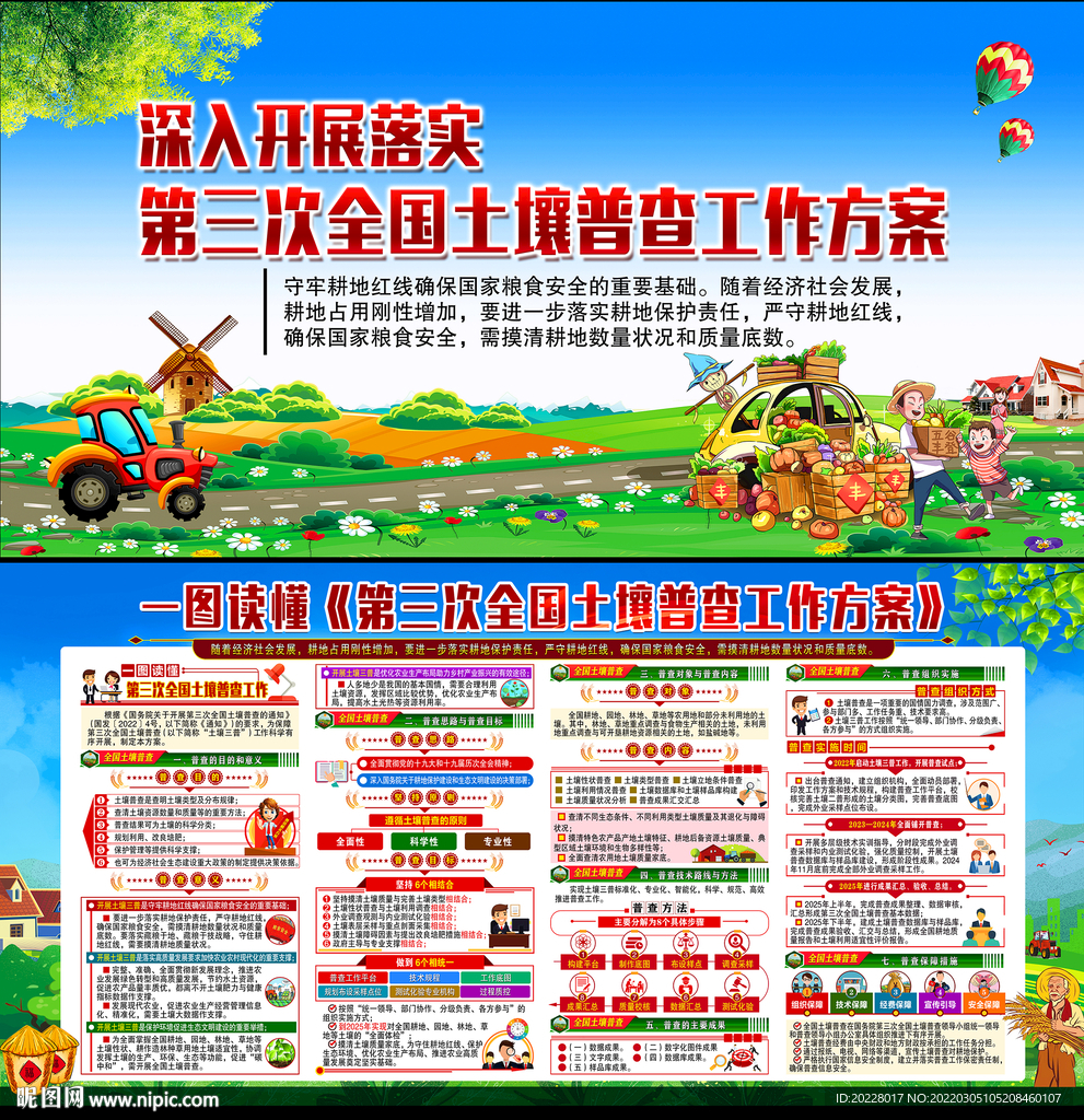 第三次全国土壤普查