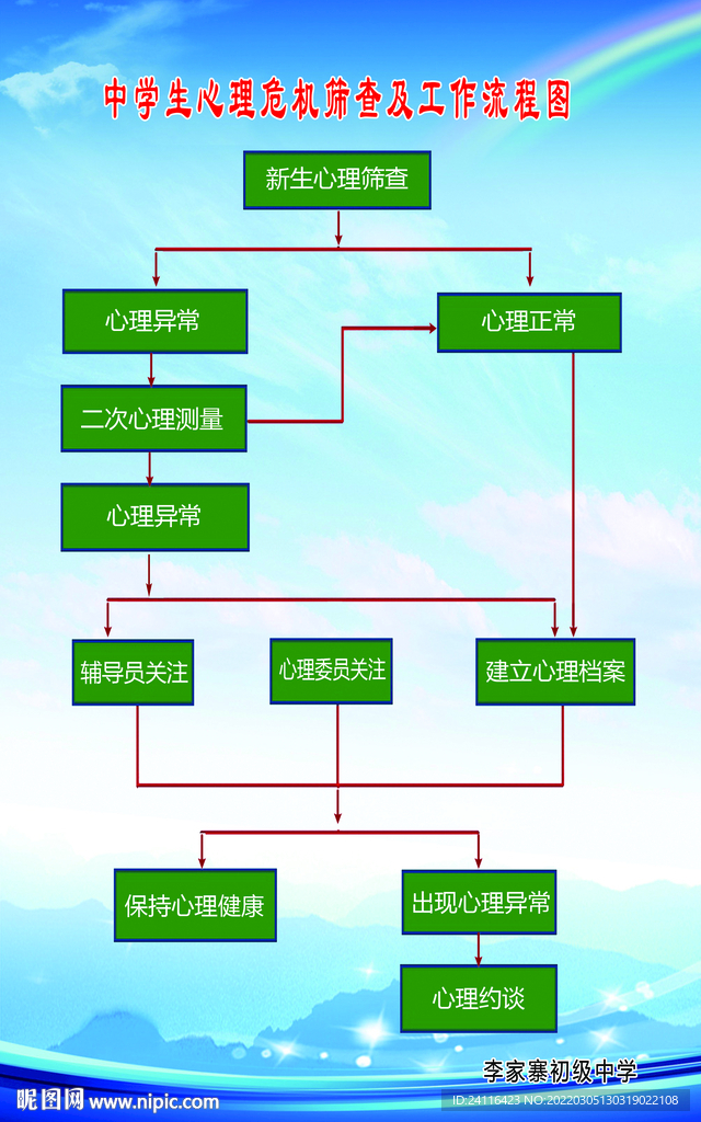 心理危机筛查及工作流程图
