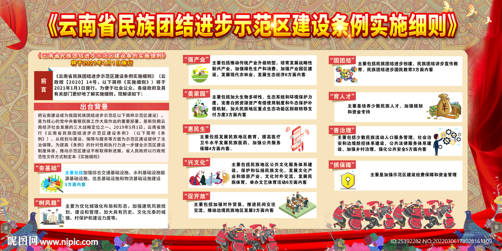 云南省民族团结进步示范区建设条