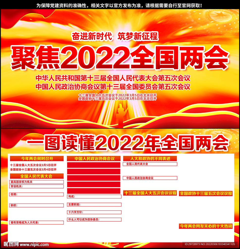2022全国两会