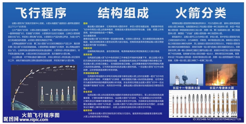 火箭分类