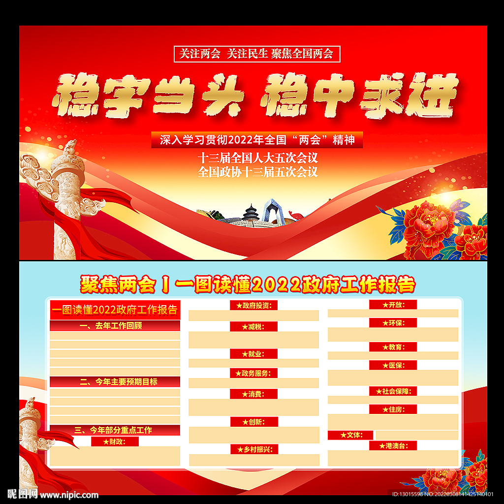 2022全国两会