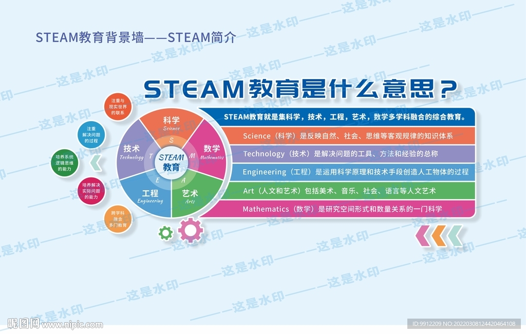 STEAM教育背景墙 
