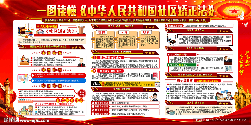 社区矫正法