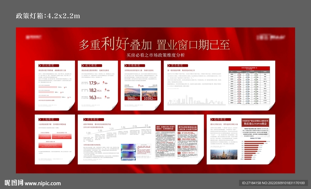 地产政策展板