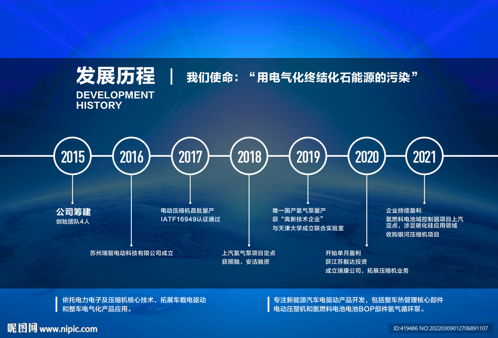 发展历程背景板