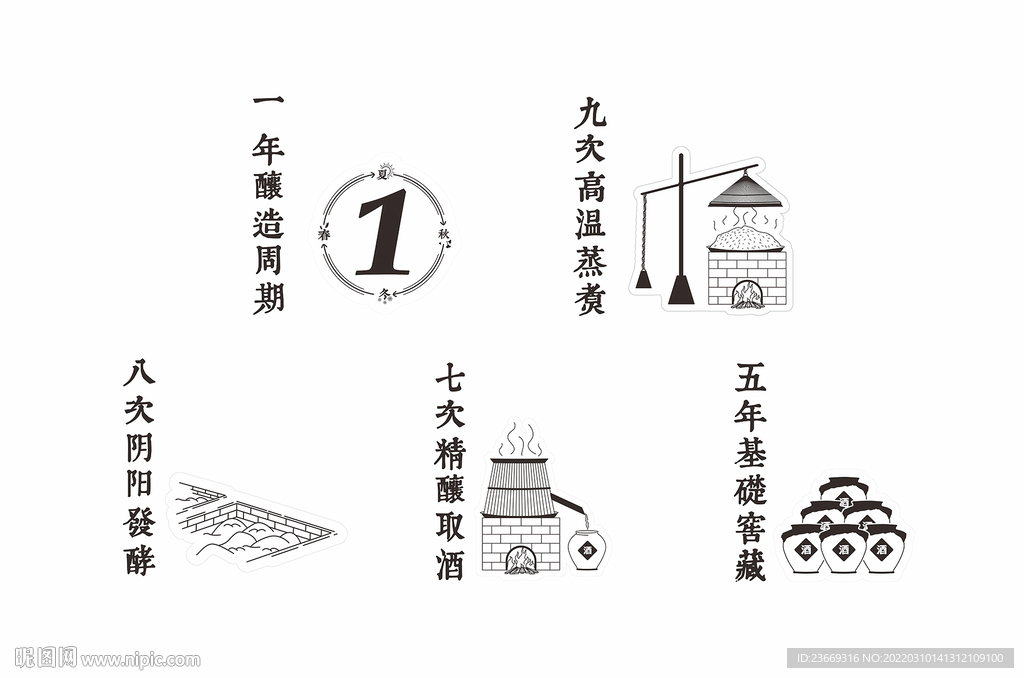 酱酒酿造工艺图