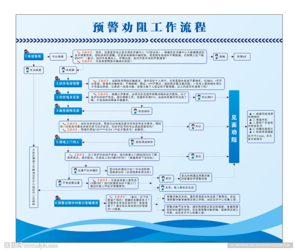 预警反诈骗工作流程图