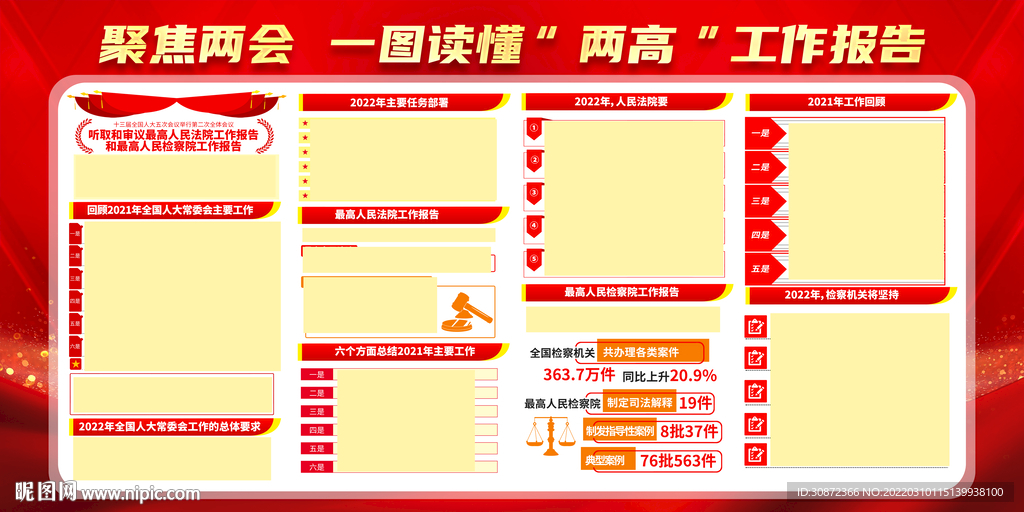2022两高工作报告展板