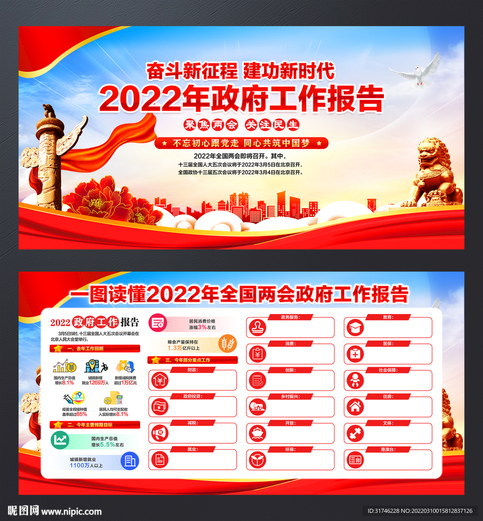 2022全国两会