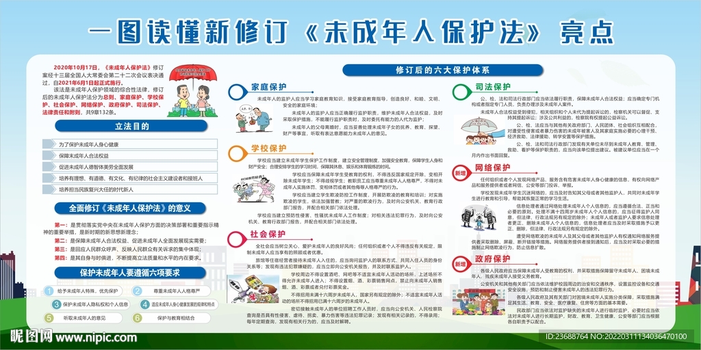 未保法六大保护体