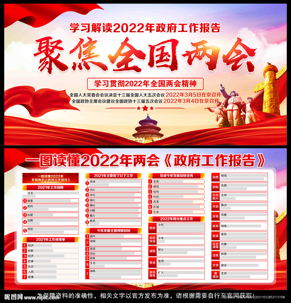 2022全国两会