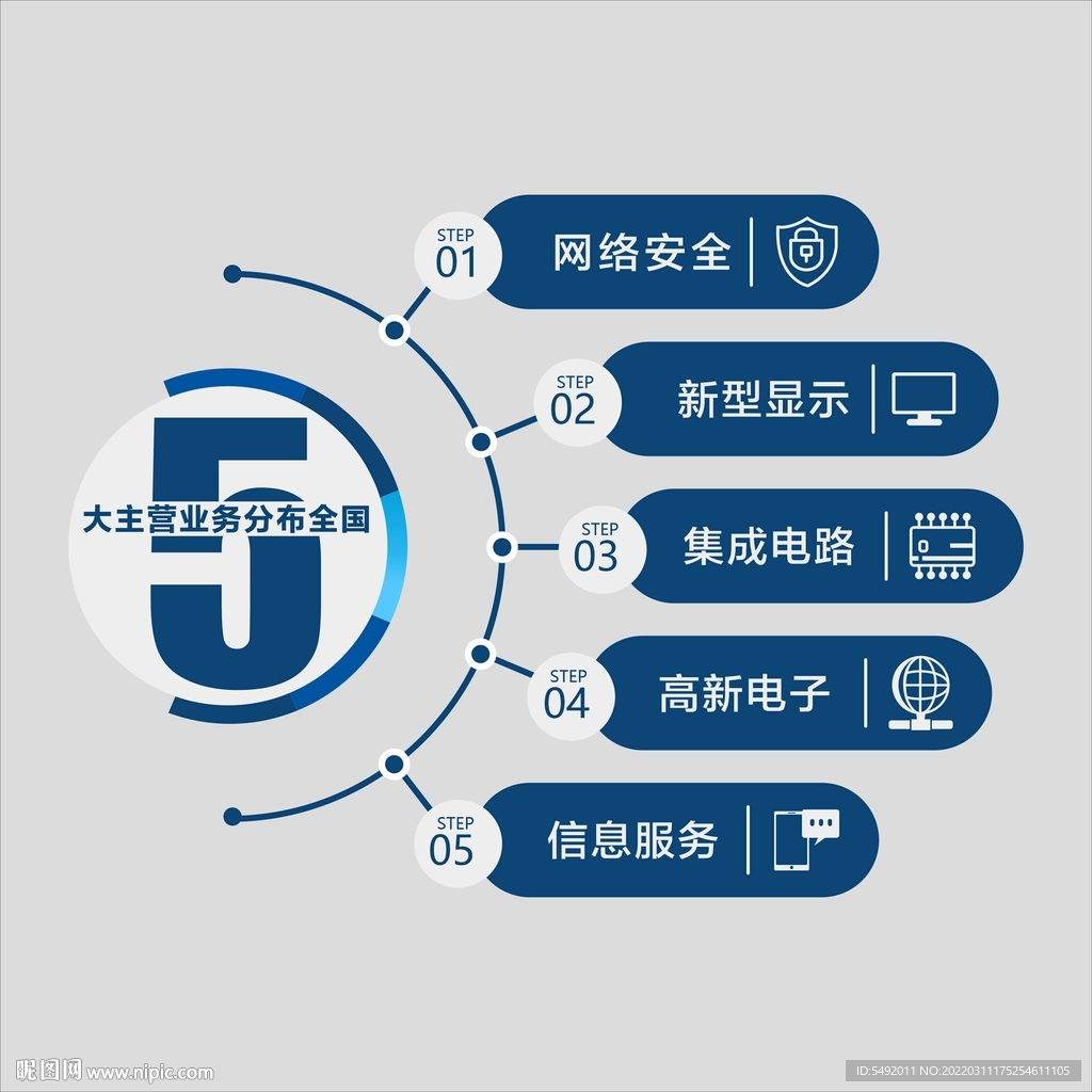 图表