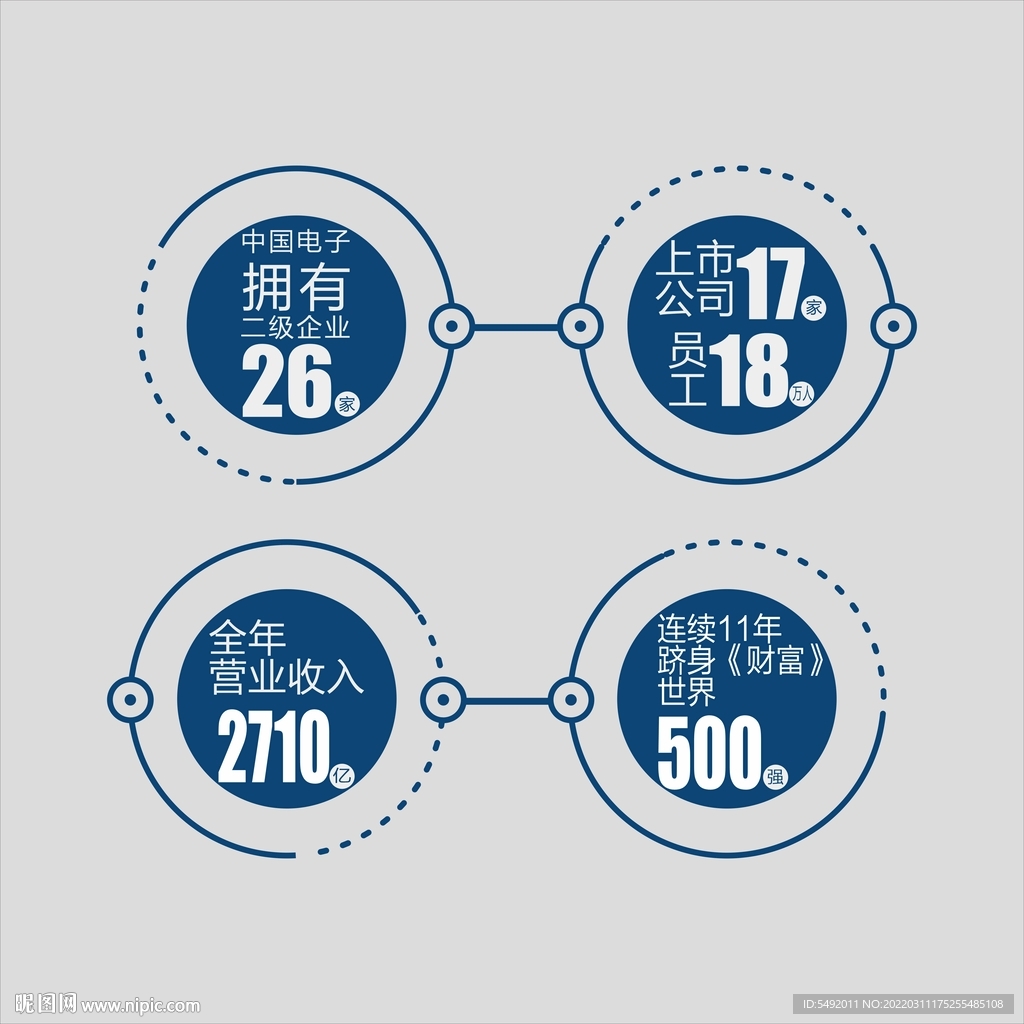 图表