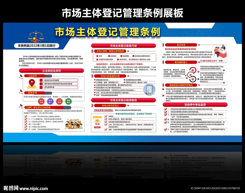 市场主体登记管理条例图片 