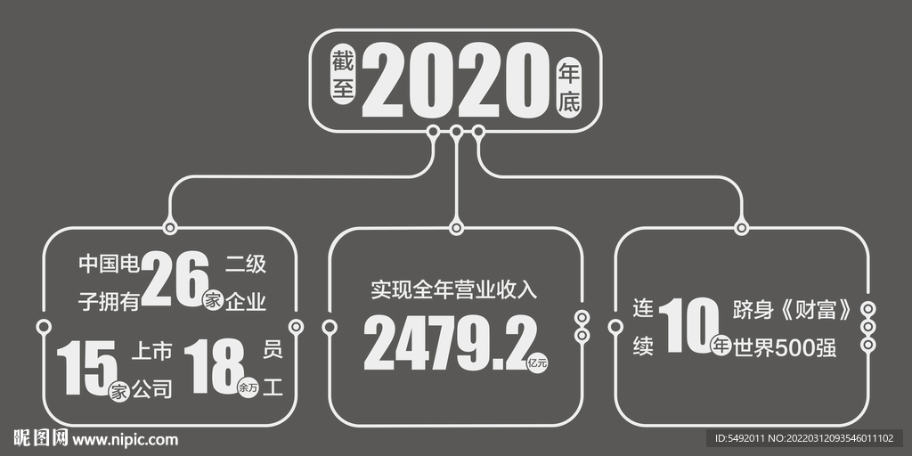 图表