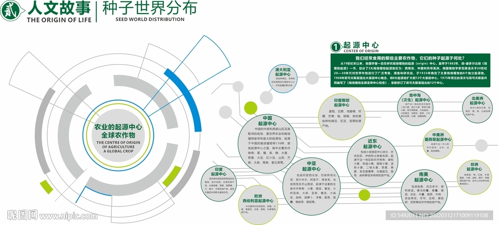 种子世界分布