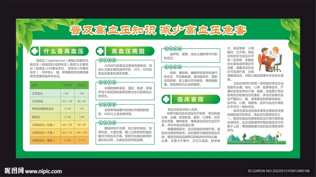 高血压知识