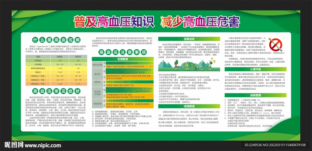 普及高血压知识